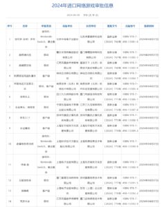 2024年4月进口网络游戏版号公布 《宝可梦：走吧！伊布》过审