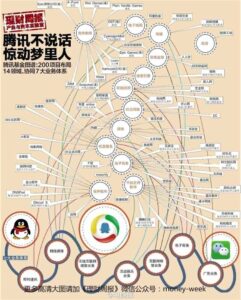 企鹅帝国的规模！一图看尽腾讯拿下的互联网公司