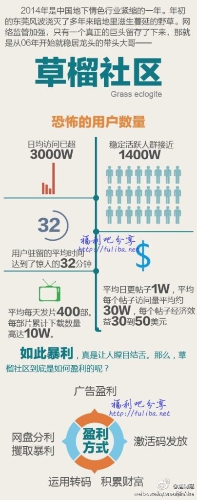 无色情网飘渺 互联网到底有多色？你绝对想不到