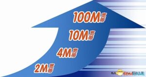 国内4M以上宽带已突破80% 拖后腿的用户站出来