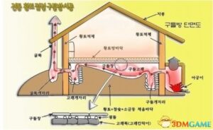 大高丽又要为“暖炕”申遗 称最大障碍来自中国